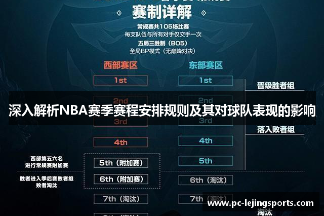 深入解析NBA赛季赛程安排规则及其对球队表现的影响