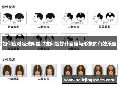 如何应对足球明星脱发问题提升自信与形象的有效策略